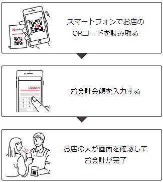 PayPay（ペイペイ）の注意点・落とし穴！チャージできる銀行や 